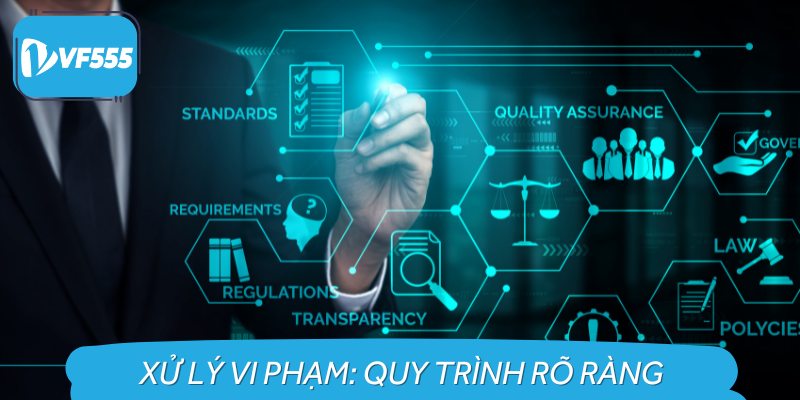 Các cấp độ xử lý vi phạm điều khoản
